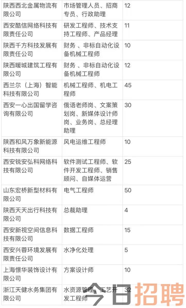 高陵最新招聘动态，探索八小时工作制优质职位