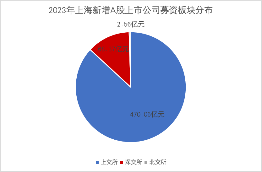 工程案例 第217页