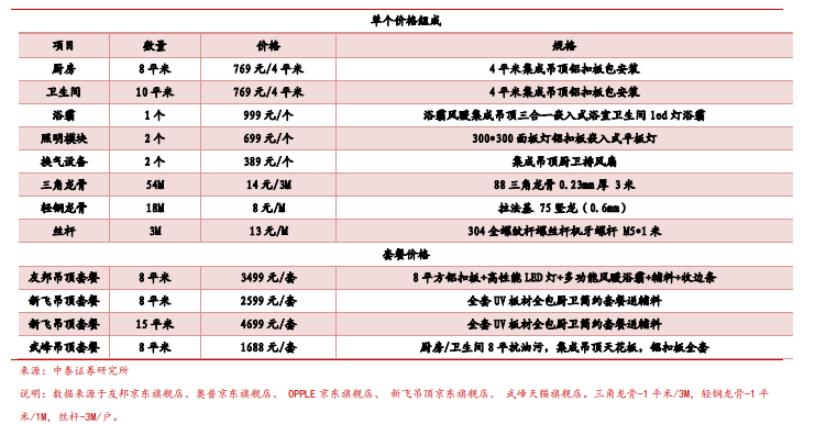 新闻中心 第203页