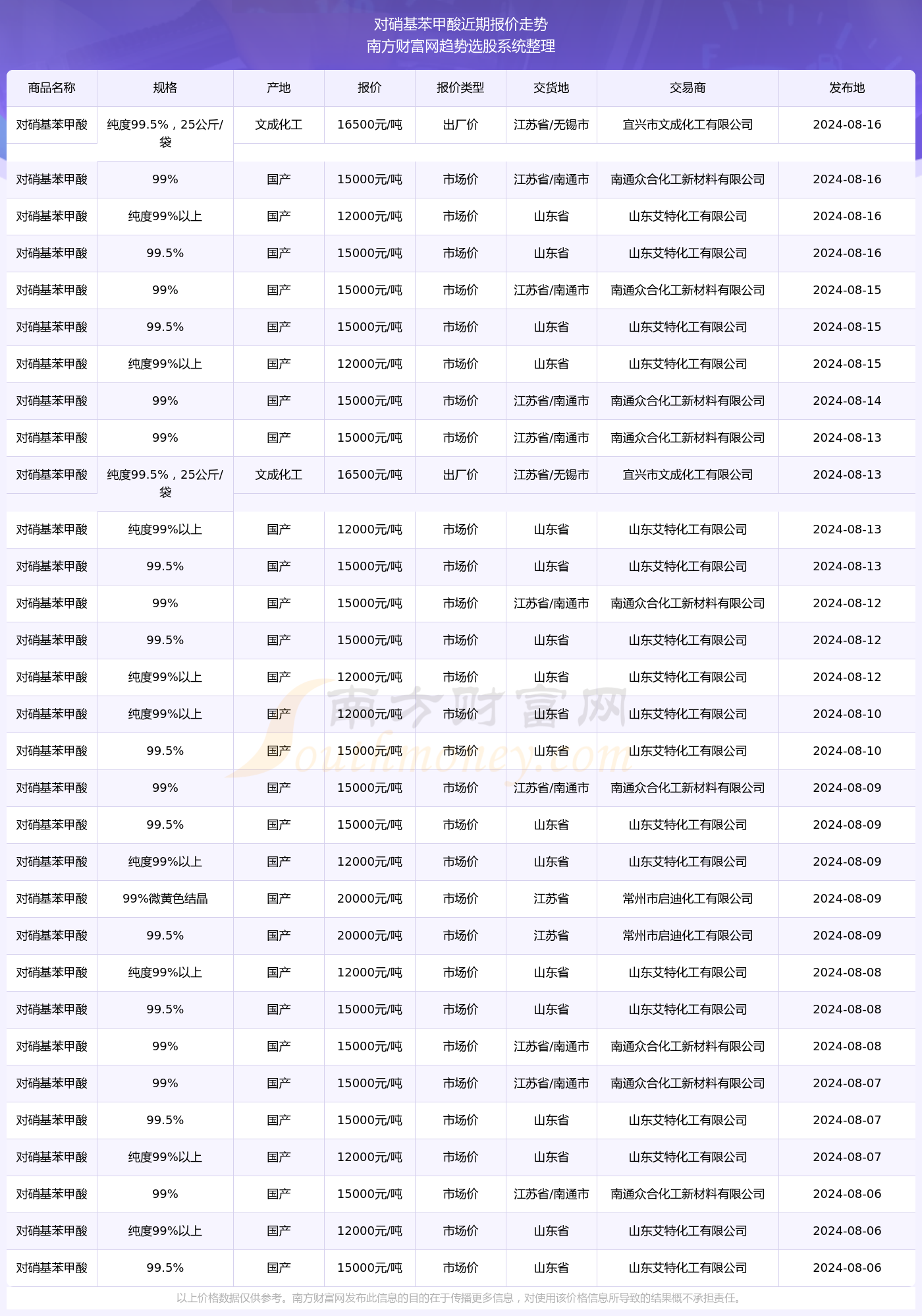 新闻中心 第194页