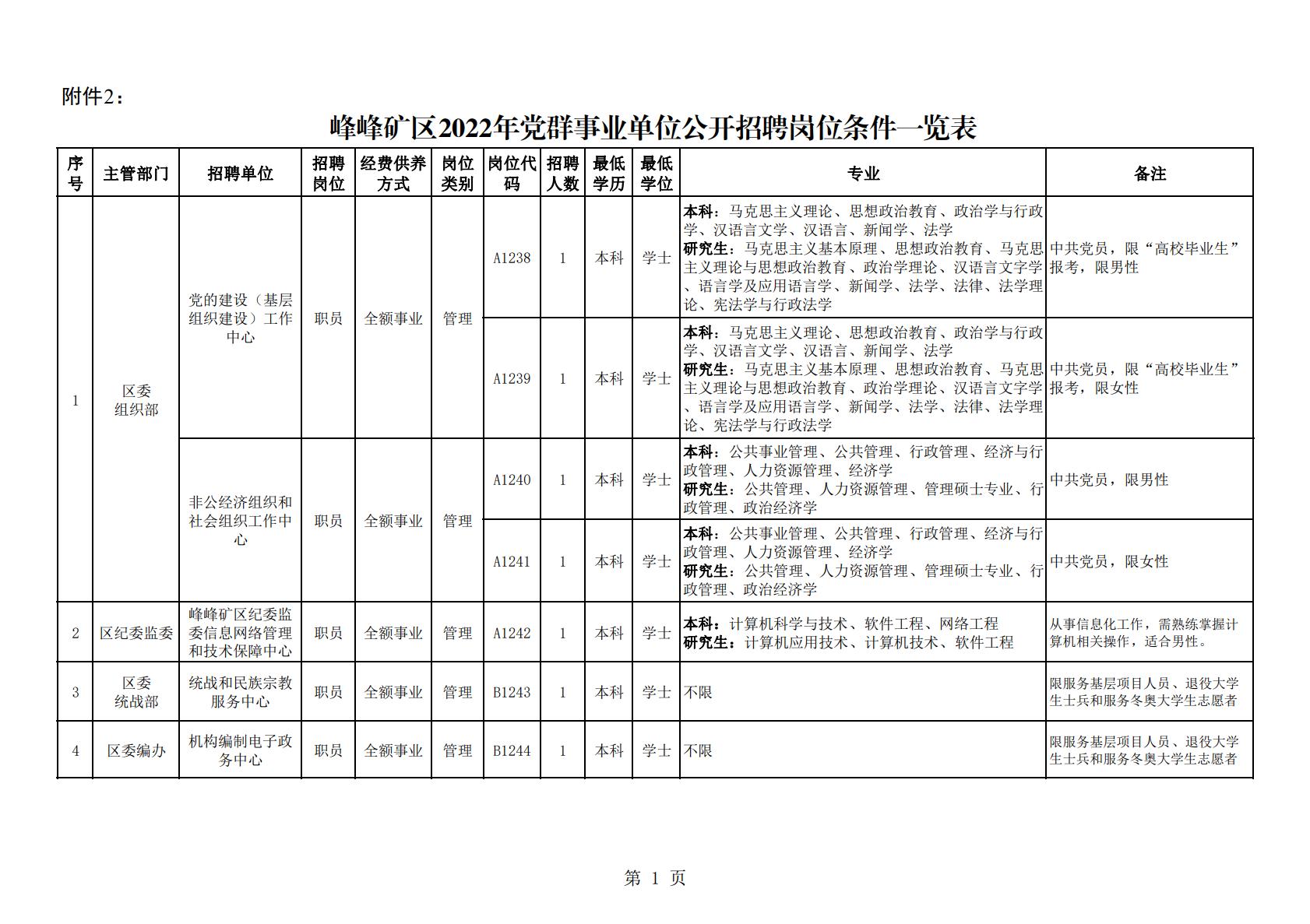 独特之蕞 第3页