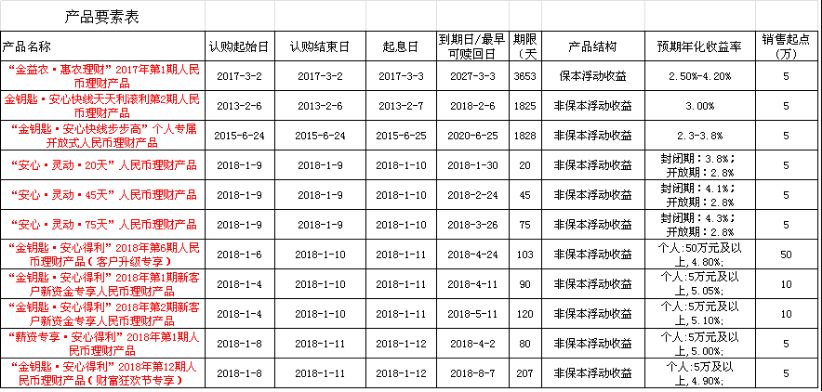 澳门最准最快免费的资料,重要性说明方法_理财版88.93