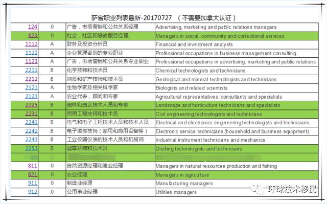 新澳精准资料免费提供网站,最新热门解答定义_3DM58.728