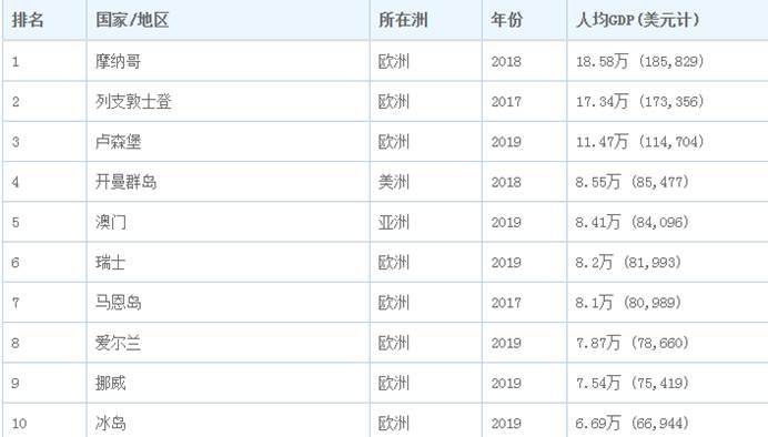 工程案例 第36页