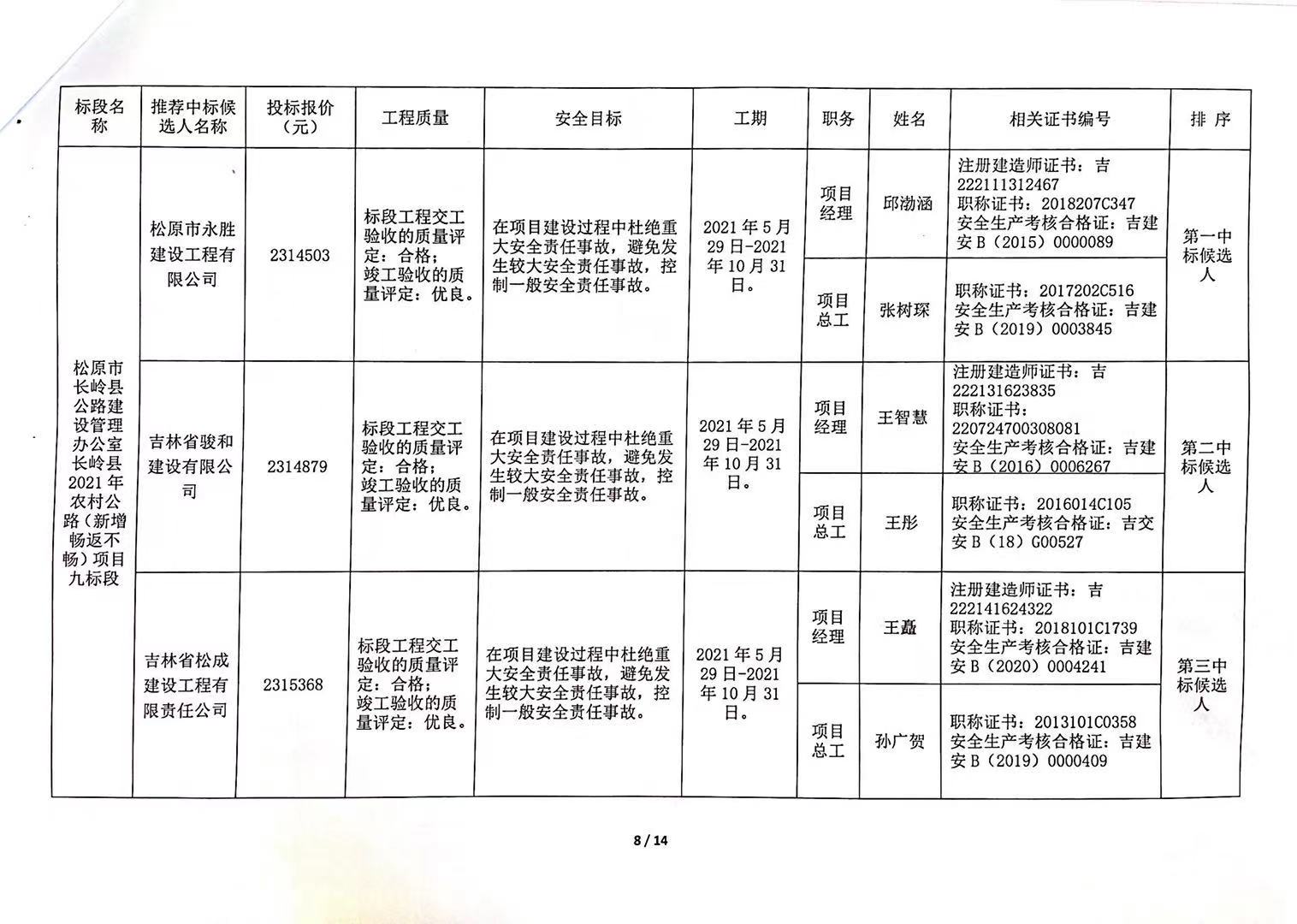 塔河县级公路维护监理事业单位最新项目概览