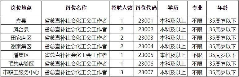 隆阳区科学技术和工业信息化局最新招聘信息汇总